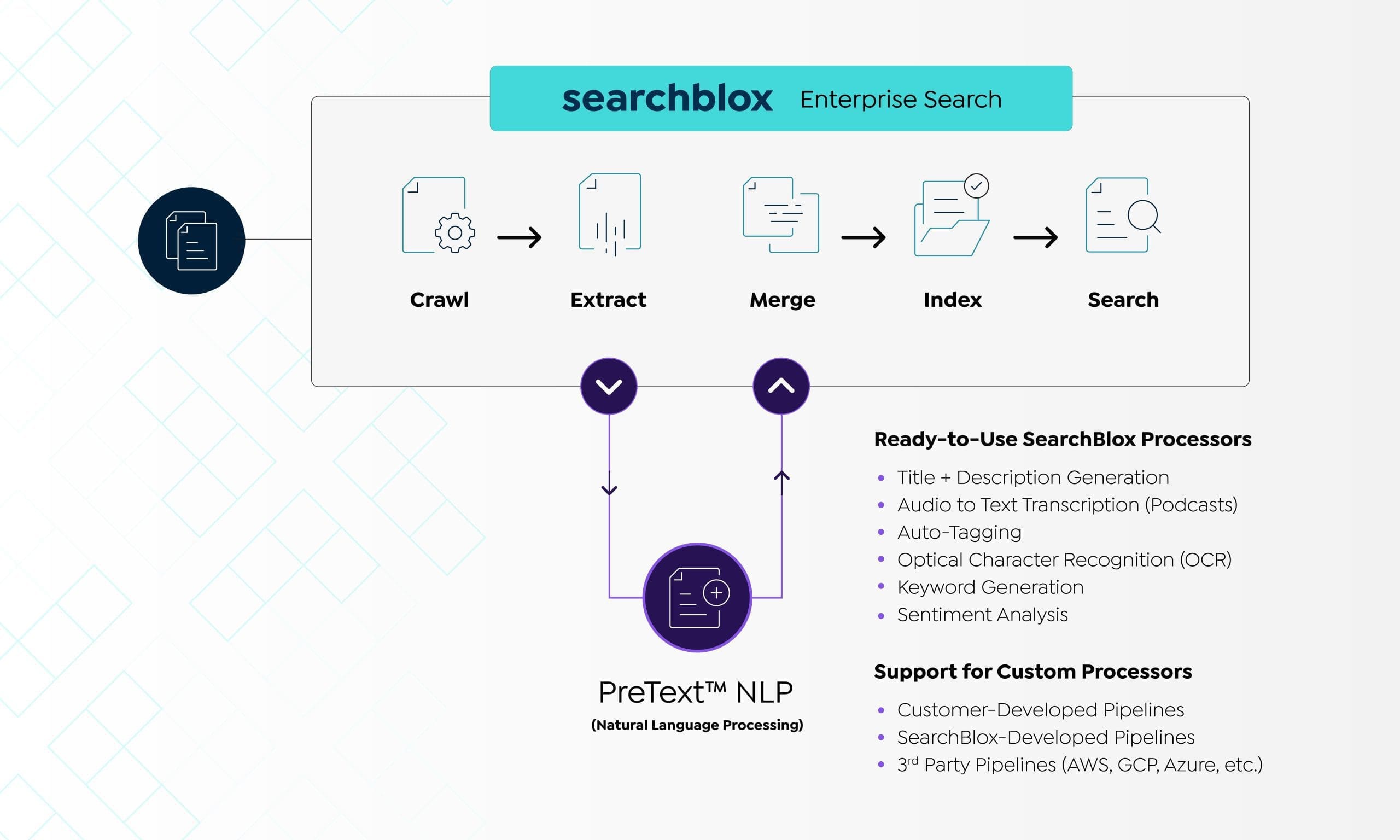 PreText™ NLP, SearchBlox